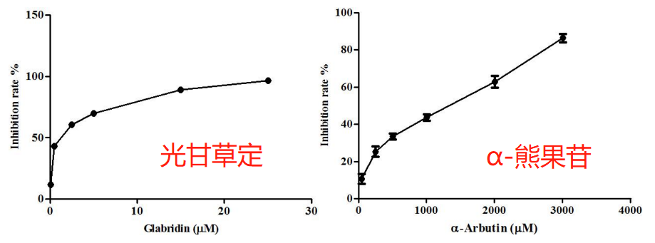 化妆品,甘草,酪氨酸,功效,提取物 化妆品,甘草,酪氨酸,功效,提取物