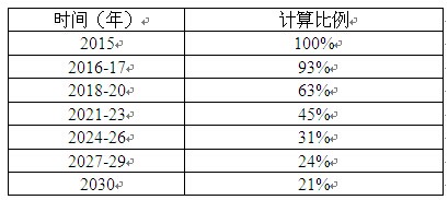 欧盟,出台,史上,最严,控制,温室,气体,法规