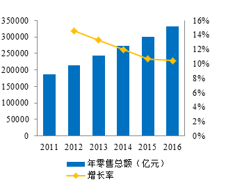 互联网,时代,电商,平台 互联网,时代,电商,平台