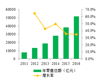 美妆,入驻,门槛 美妆,入驻,门槛