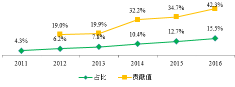 互联网,时代,电商,平台,美妆,入驻,门槛 互联网,时代,电商,平台,美妆,入驻,门槛