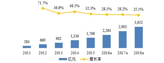 互联网,时代,电商,平台,美妆,入驻,门槛 互联网,时代,电商,平台,美妆,入驻,门槛