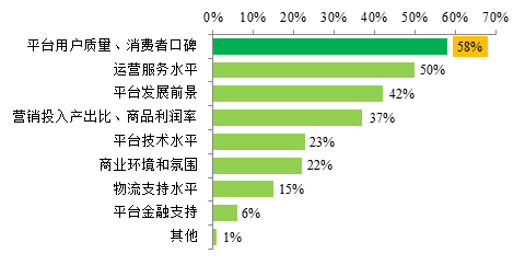 互联网,时代,电商,平台 互联网,时代,电商,平台