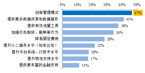 美妆,入驻,门槛 美妆,入驻,门槛