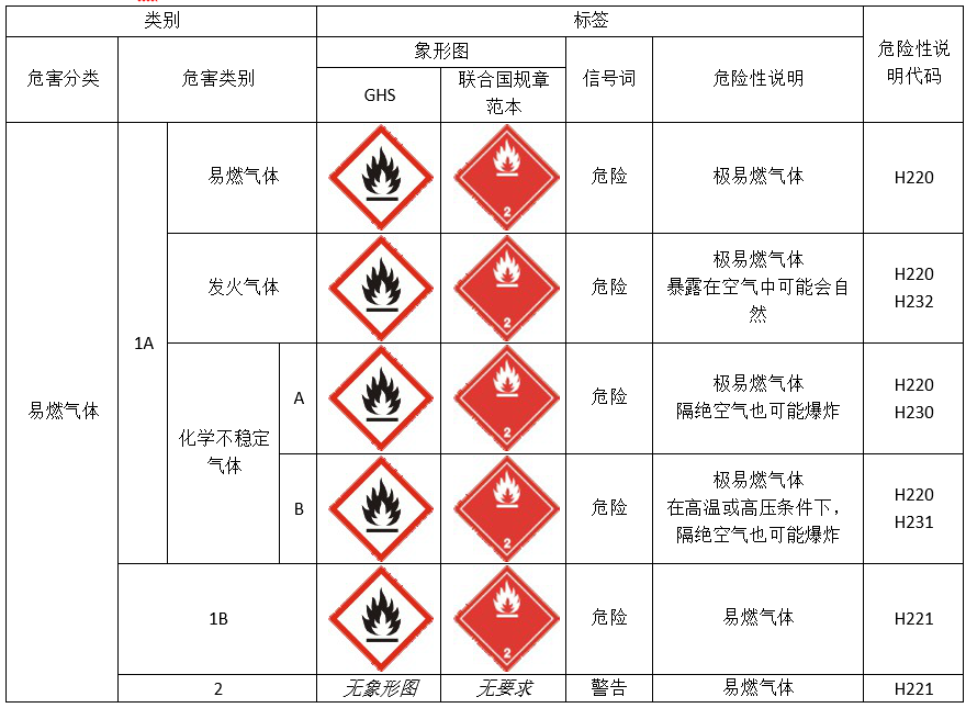 联合国,GHS,制度,修订版,更新,SDS 联合国,GHS,制度,修订版,更新,SDS