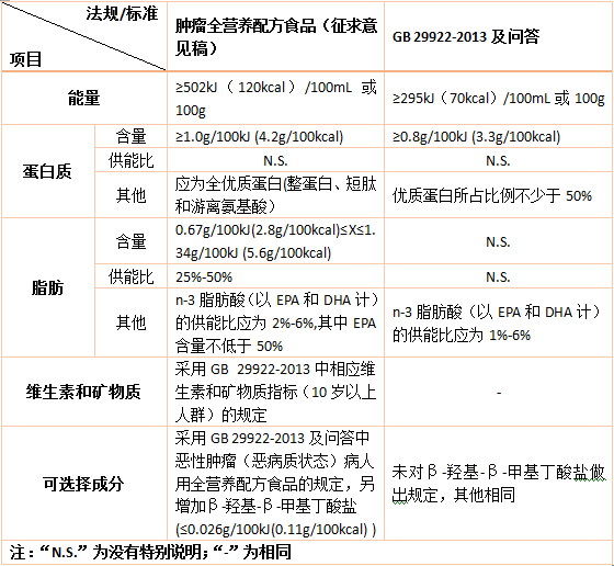特医食品,法规,标准,特定全营养,临床应用,炎性肠病,中国 特医食品,法规,标准,特定全营养,临床应用,炎性肠病,中国