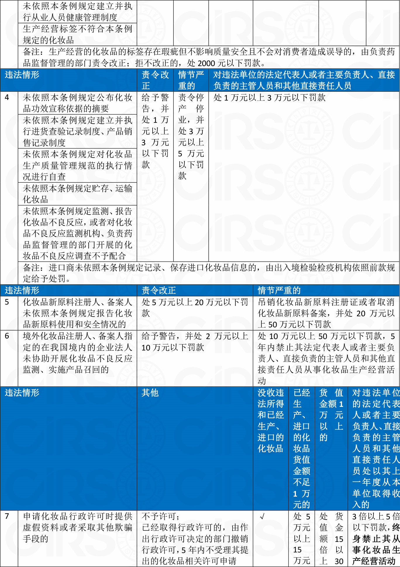 化妆品,备案,条例,原料,注册人
