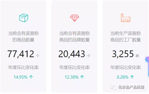 宣称,功效,化妆品,评价,防晒 宣称,功效,化妆品,评价,防晒