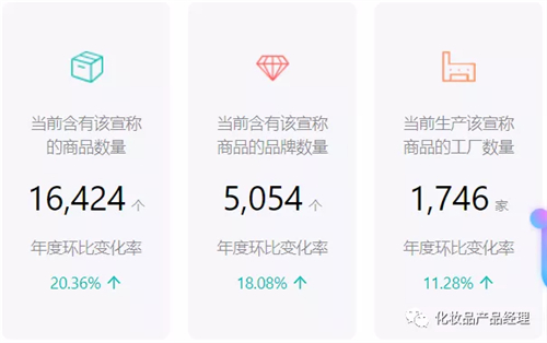宣称,功效,化妆品,评价,防晒 宣称,功效,化妆品,评价,防晒