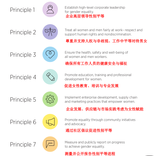 开云官方注册集团,UNGC,可持续发展,CIRS