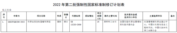 化学品,安全,标签,实施,意见,开云官方注册