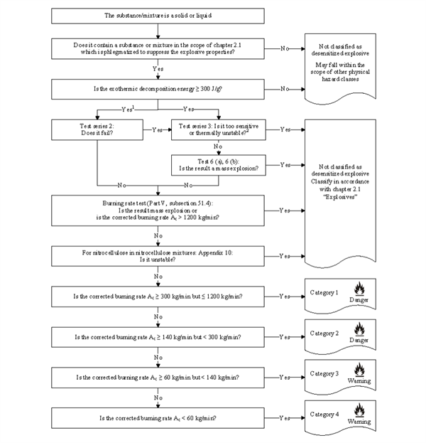 GHS,开云官方注册集团,环境危害,全球GHS,SDS报告,非动物测试