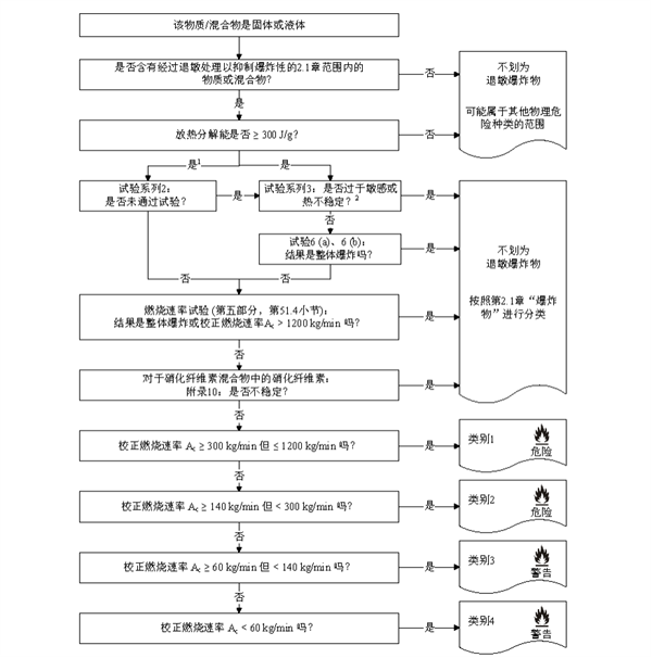 GHS,开云官方注册集团,环境危害,全球GHS,SDS报告,非动物测试