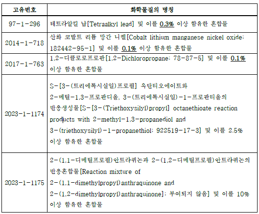 韩国,K-REACH,化学物质,注册,现有物质,有毒物质