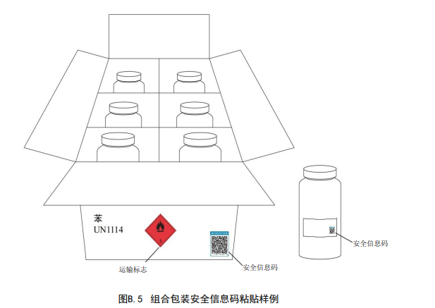 广东省,危险化学品,安全信息码,应用规范