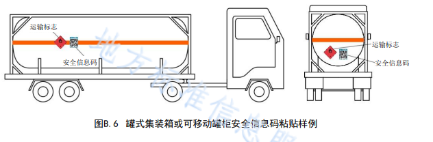 广东省,危险化学品,安全信息码,应用规范