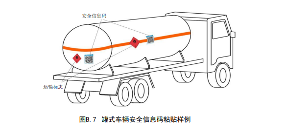 广东省,危险化学品,安全信息码,应用规范