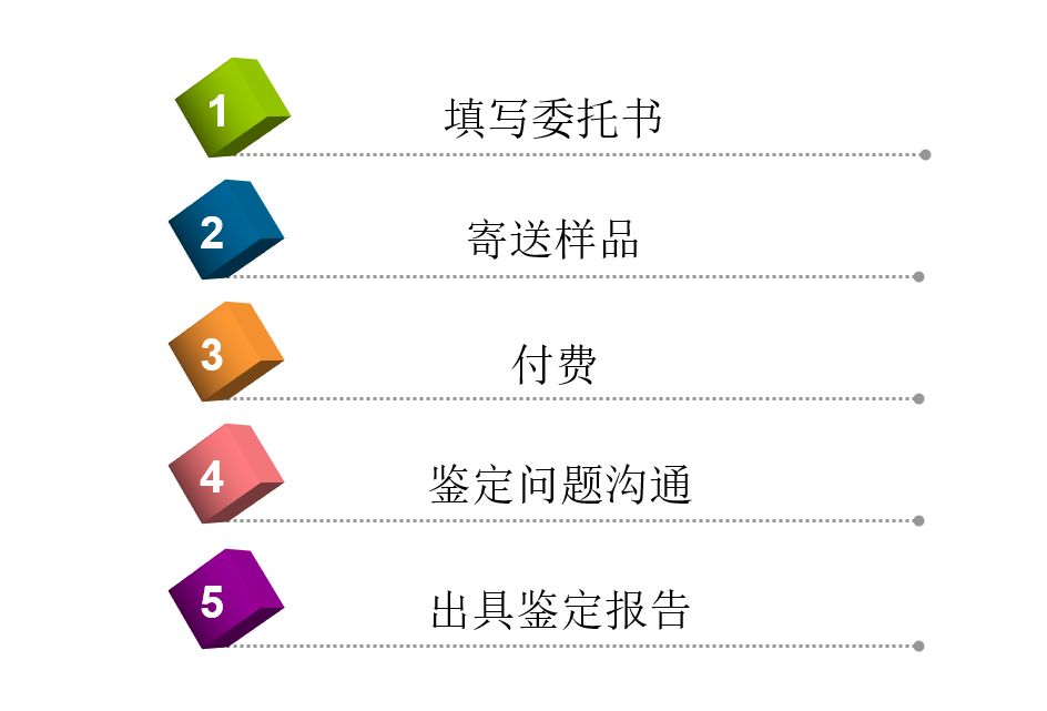 货物运输,鉴定,危险货物,IMDG