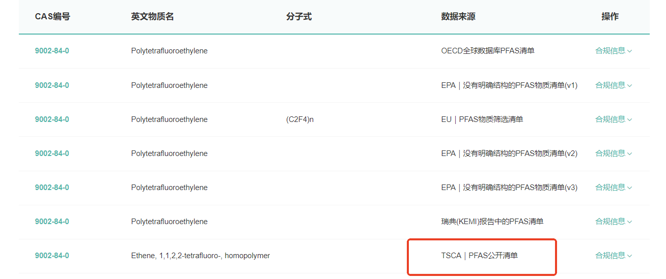 美国,有毒物质,PFAS,EPA,TSCA