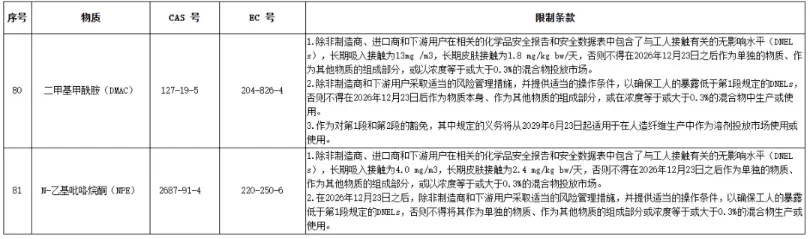欧盟,欧盟REACH,限制物质,N-乙基吡咯烷酮,N,N-二甲基乙酰胺