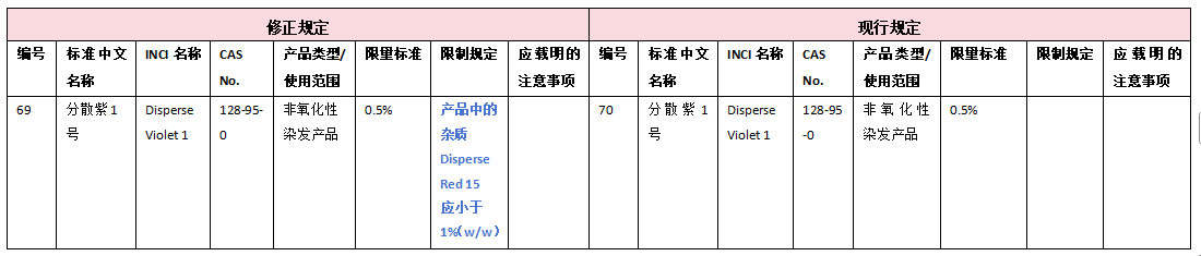 台湾表格-1