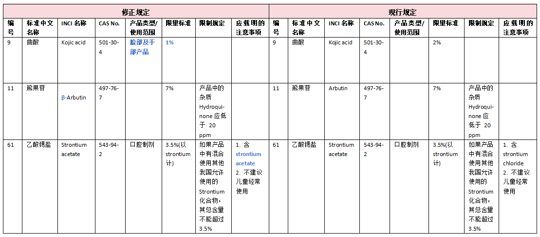 台湾表格-3