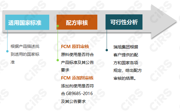食品,接触,材料,添加剂,原料,配方,9685 食品,接触,材料,添加剂,原料,配方