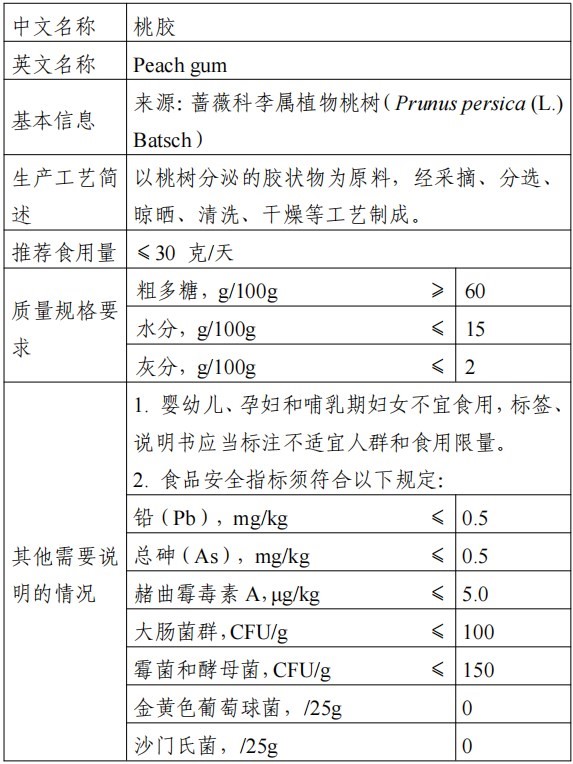 HMO,三新食品,开云官方注册,新食品原料,食品添加剂,食品相关产品,新品种
