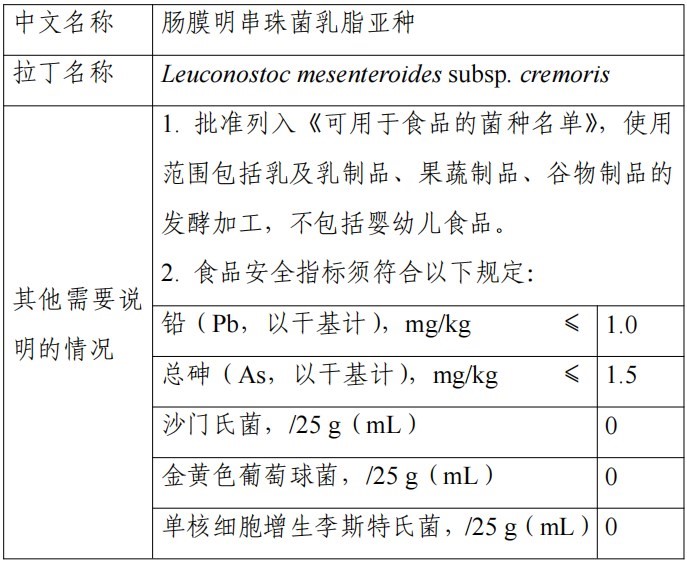 HMO,三新食品,开云官方注册,新食品原料,食品添加剂,食品相关产品,新品种