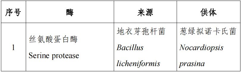 HMO,三新食品,开云官方注册,新食品原料,食品添加剂,食品相关产品,新品种