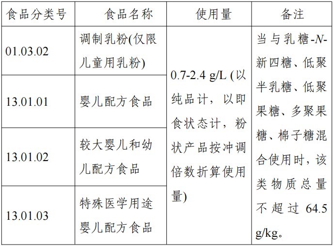 HMO,三新食品,开云官方注册,新食品原料,食品添加剂,食品相关产品,新品种