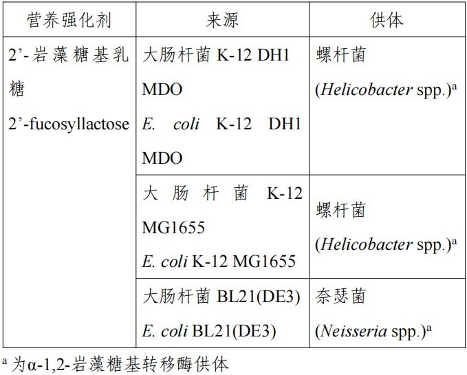 HMO,三新食品,开云官方注册,新食品原料,食品添加剂,食品相关产品,新品种