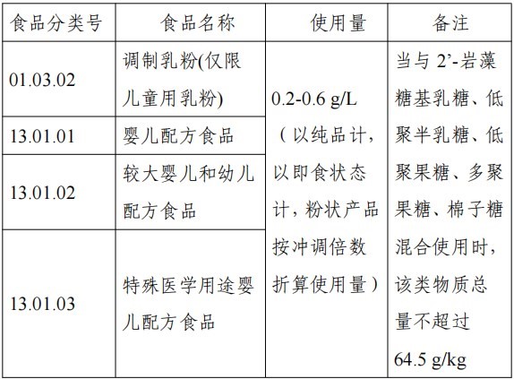 HMO,三新食品,开云官方注册,新食品原料,食品添加剂,食品相关产品,新品种