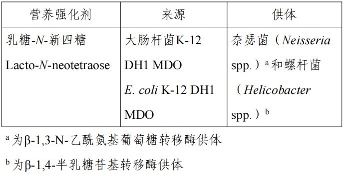 HMO,三新食品,开云官方注册,新食品原料,食品添加剂,食品相关产品,新品种