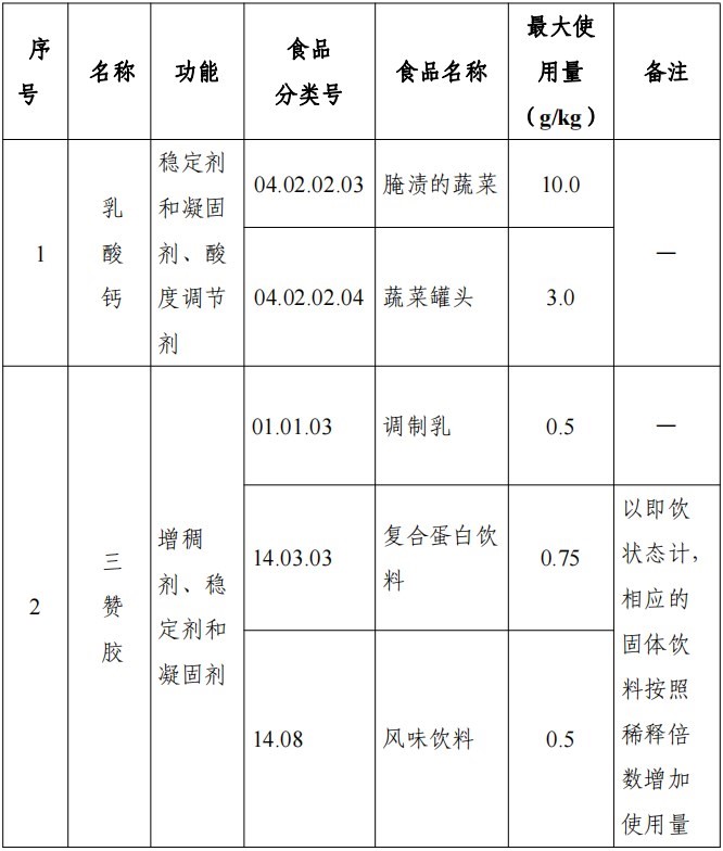 HMO,三新食品,开云官方注册,新食品原料,食品添加剂,食品相关产品,新品种