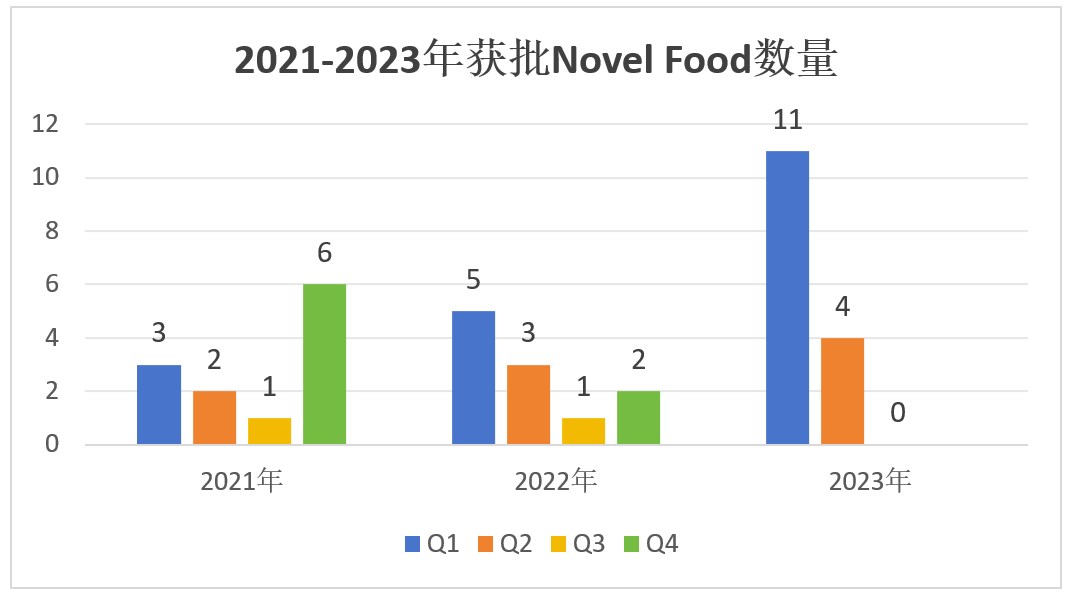 欧盟,Novel Food清单,开云官方注册,批准情况,HMO