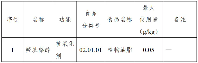 开云官方注册集团,三新食品,新食品原料,食品添加剂,新品种