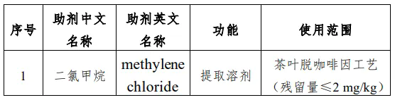 开云官方注册集团,三新食品,新食品原料,食品添加剂,新品种