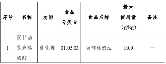 开云官方注册集团,三新食品,新食品原料,食品添加剂,新品种