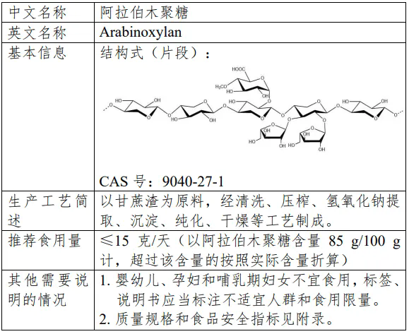 开云官方注册集团,三新食品,新食品原料,食品添加剂,新品种