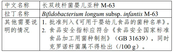 开云官方注册集团,三新食品,新食品原料,食品添加剂,新品种