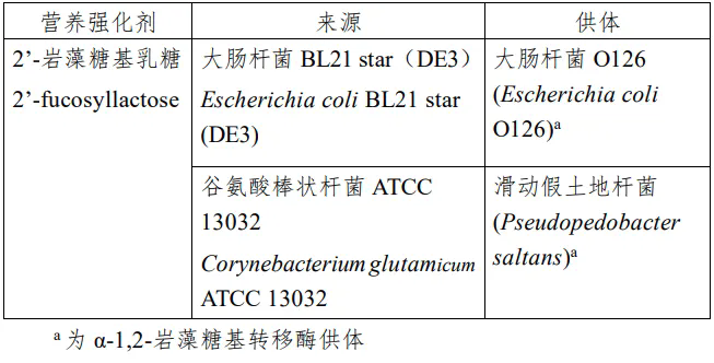 开云官方注册集团,三新食品,新食品原料,食品添加剂,新品种