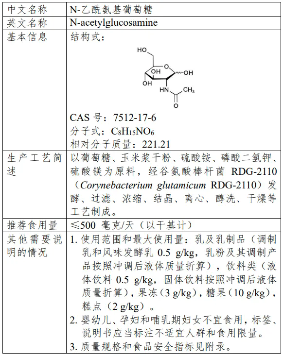 开云官方注册集团,三新食品,新食品原料,食品添加剂,新品种