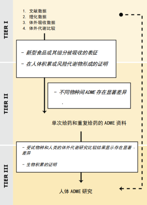 Novel Food,出口,欧洲市场,EFSA,新型食品