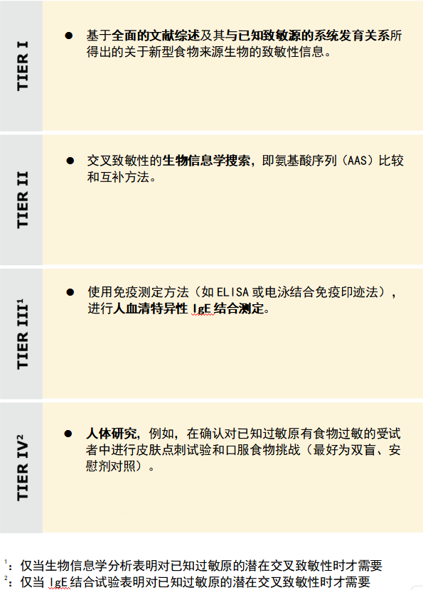 Novel Food,出口,欧洲市场,EFSA,新型食品