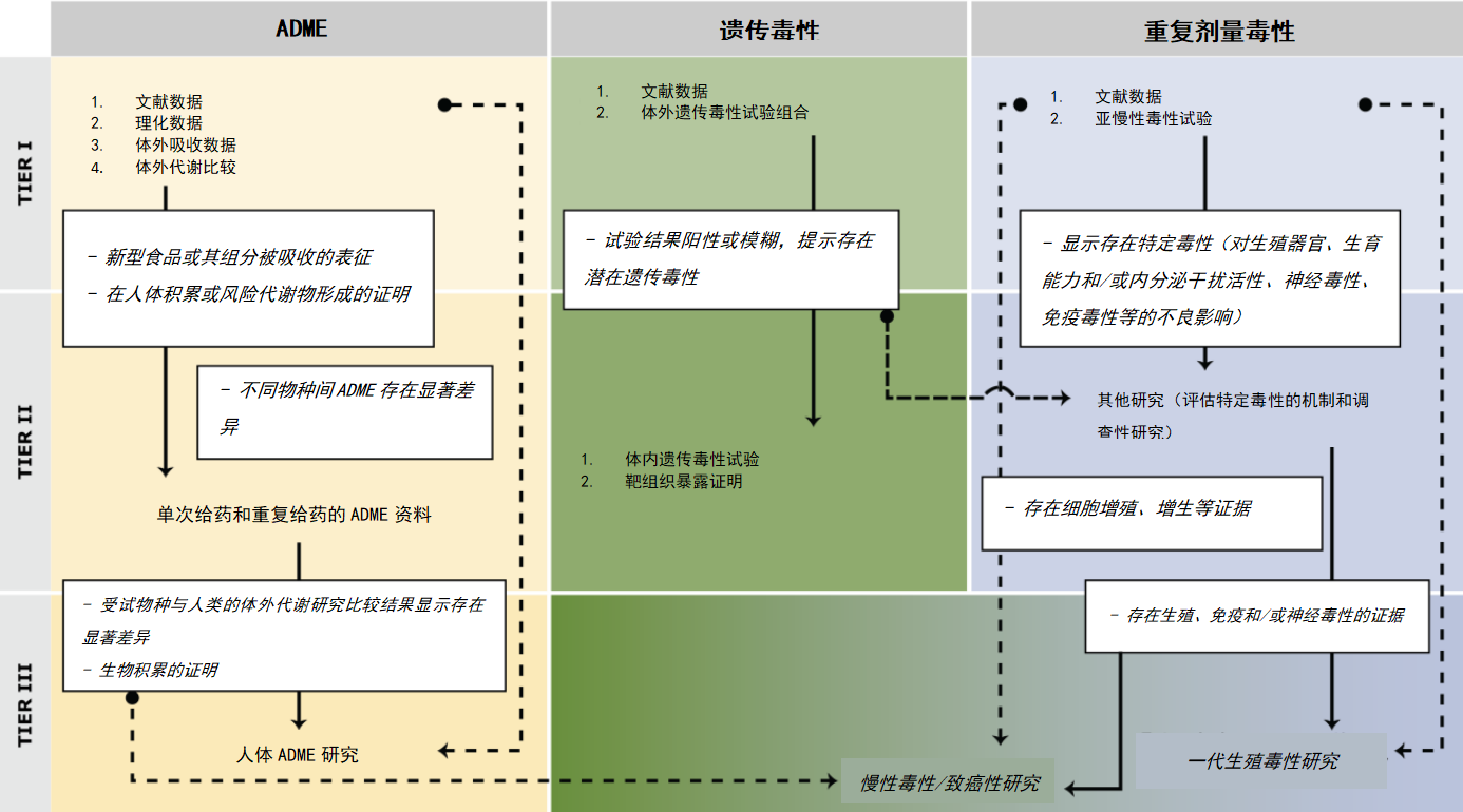 Novel Food,出口,欧洲市场,EFSA,新型食品