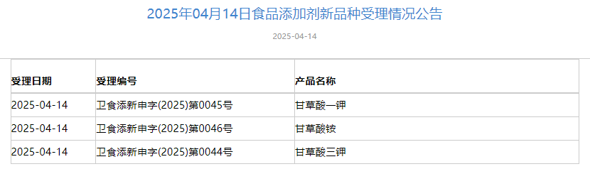 三新食品,食品添加剂,2'-FL,木聚糖酶,纤维素酶,甘草酸铵
