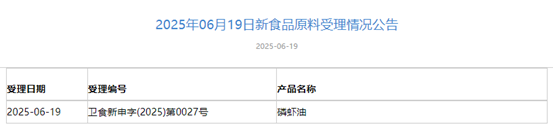 三新食品,受理动态,磷虾油,丙二醇,可得然胶