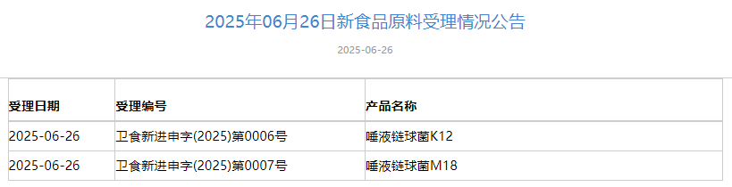 三新食品,受理动态,香蕉花,唾液链球菌K12/M18,转化酶