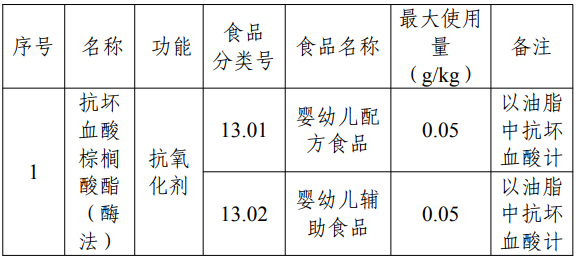 D-阿洛酮糖,三新食品,新食品原料,食品添加剂,新品种